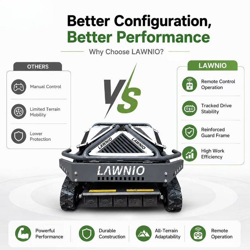 Powerful All-Terrain Lawn Mowe - Outdoor Power And Equipment 评论和价格