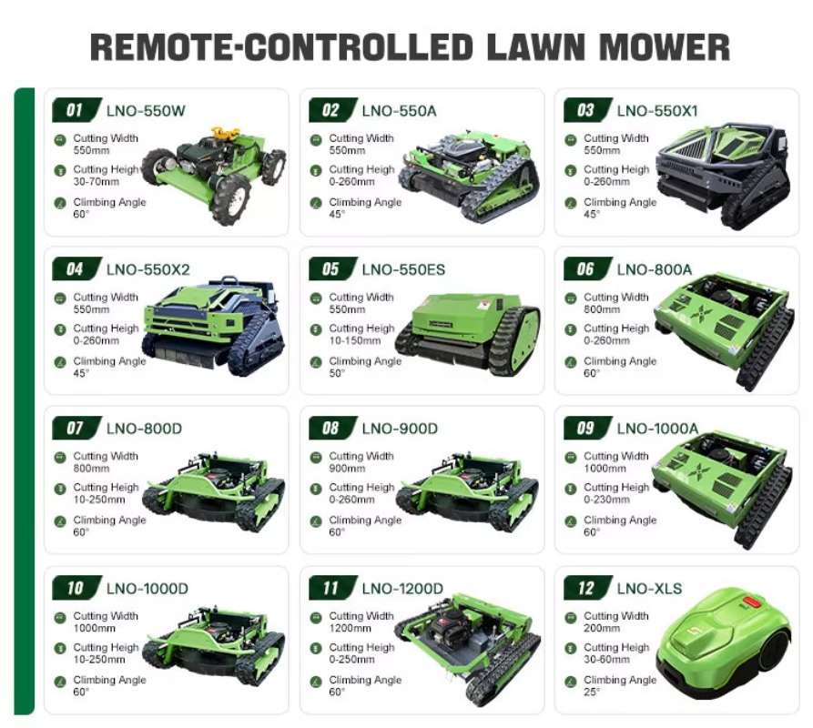 Powerful All-Terrain Lawn Mowe - Outdoor Power And Equipment 评论和价格