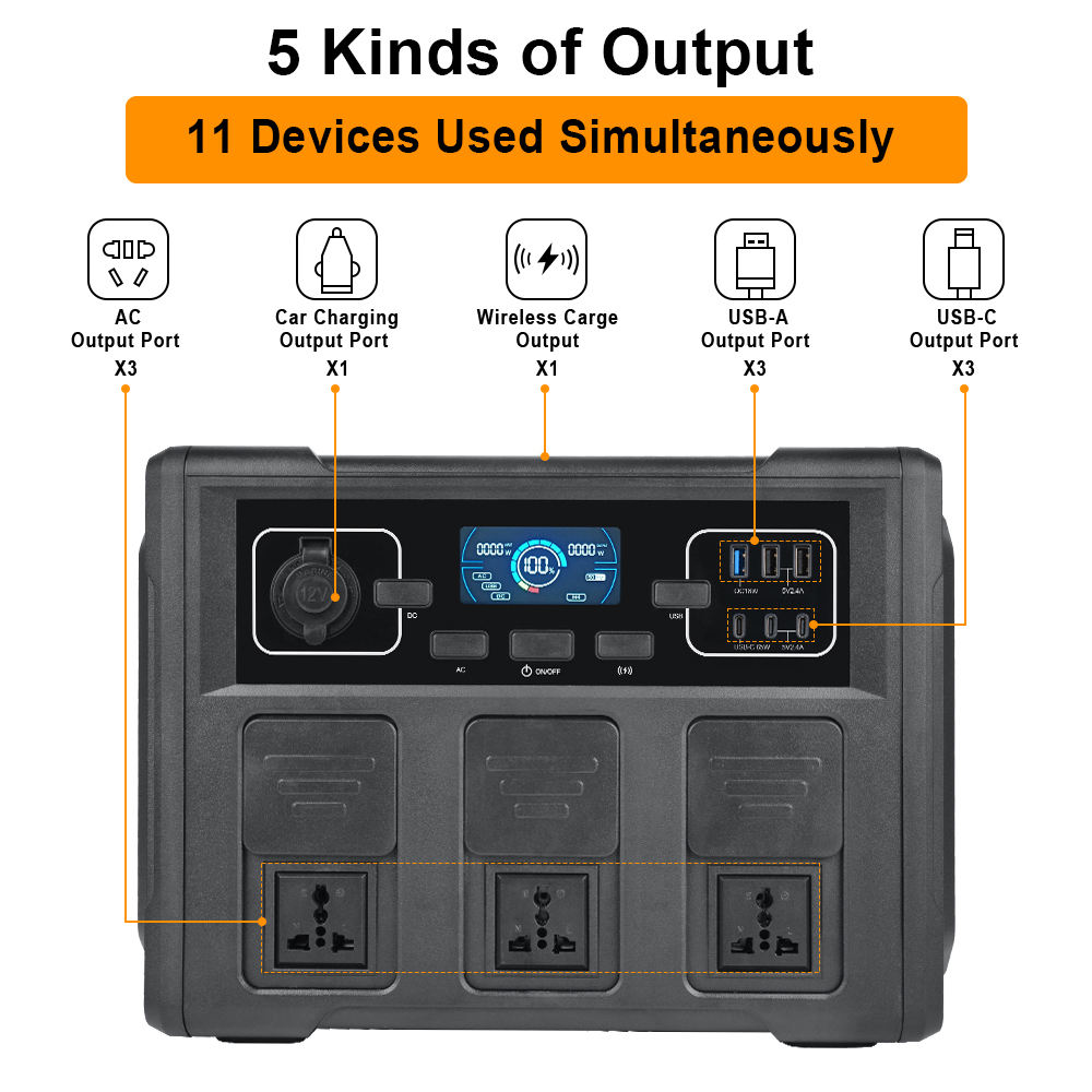 1200W Portable Solar Generator - Outdoor Power Station 评论和价格