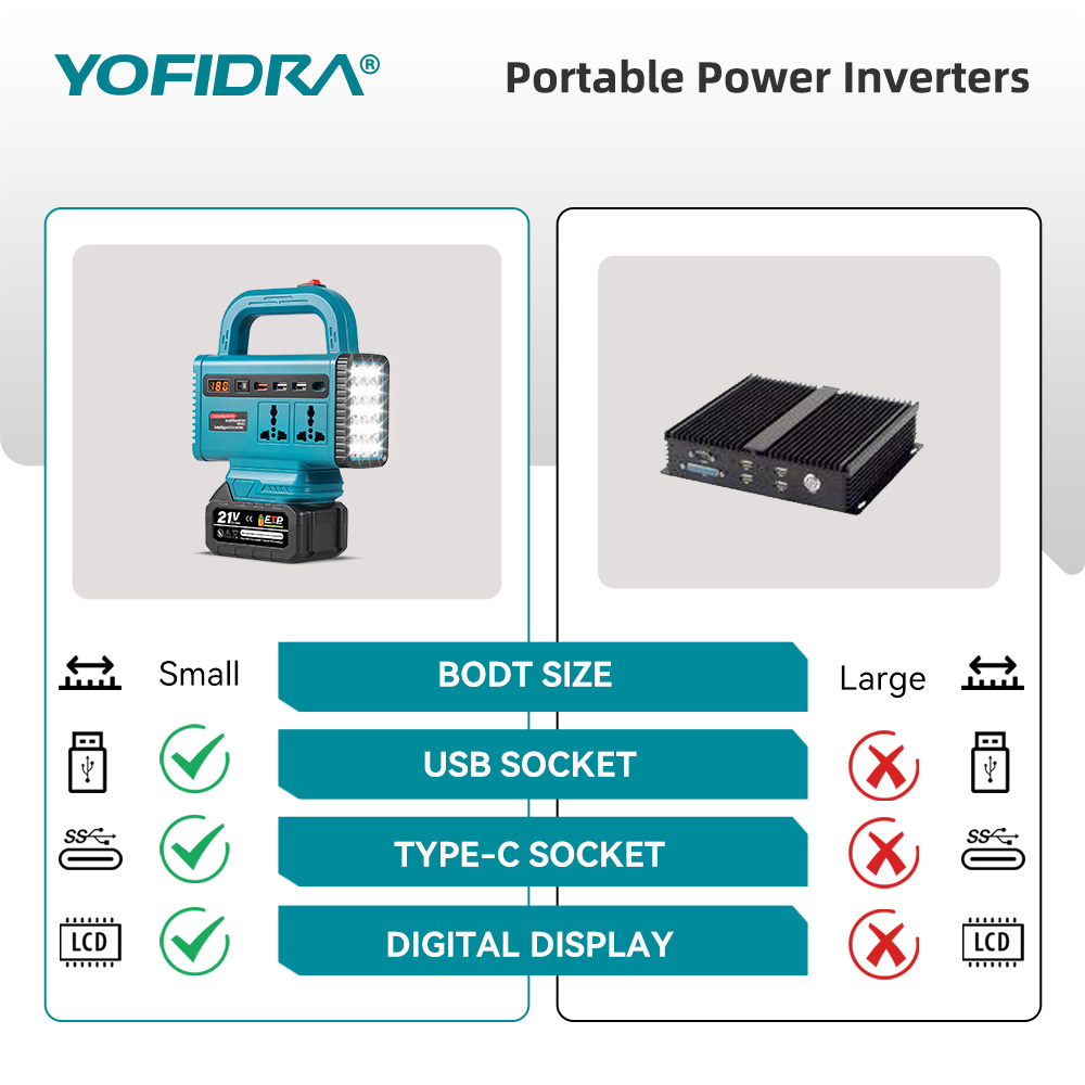 YOFIDRA 220V Portable Power In - Outdoor Power Hub 评论和价格